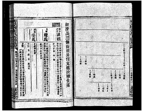 [彭]彭氏五修族谱_59卷首2卷_末3卷 (湖南) 彭氏五修家谱_四十七.pdf