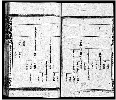 [彭]彭氏五修族谱_59卷首2卷_末3卷 (湖南) 彭氏五修家谱_五十.pdf