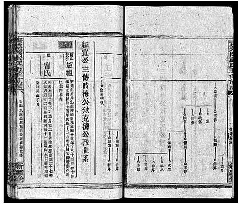 [彭]彭氏五修族谱_59卷首2卷_末3卷 (湖南) 彭氏五修家谱_五十一.pdf