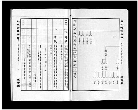 [彭]彭氏六修族谱_60卷首末各3卷-Peng Shi Liu Xiu (湖南) 彭氏六修家谱_五.pdf