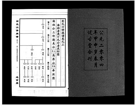 [彭]彭氏六修族谱_60卷首末各3卷-Peng Shi Liu Xiu (湖南) 彭氏六修家谱_六.pdf