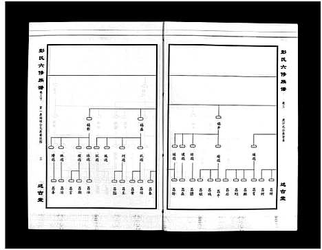 [彭]彭氏六修族谱_60卷首末各3卷-Peng Shi Liu Xiu (湖南) 彭氏六修家谱_六.pdf