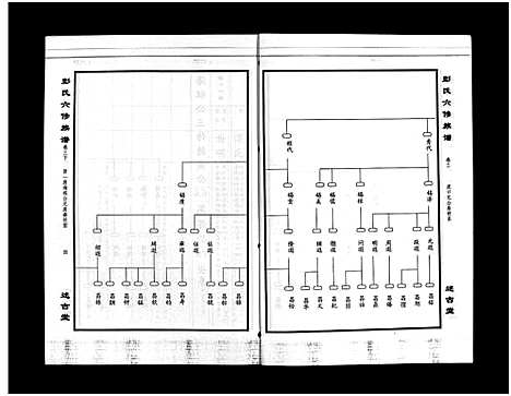 [彭]彭氏六修族谱_60卷首末各3卷-Peng Shi Liu Xiu (湖南) 彭氏六修家谱_六.pdf