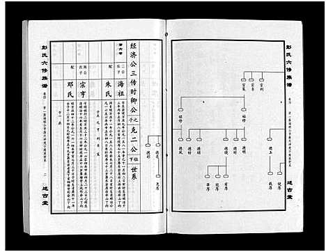 [彭]彭氏六修族谱_60卷首末各3卷-Peng Shi Liu Xiu (湖南) 彭氏六修家谱_七.pdf