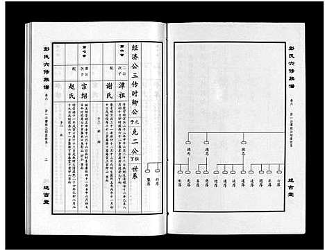 [彭]彭氏六修族谱_60卷首末各3卷-Peng Shi Liu Xiu (湖南) 彭氏六修家谱_九.pdf