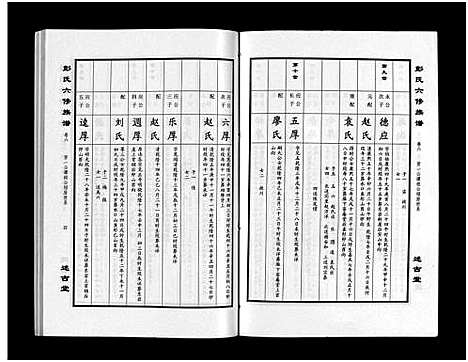 [彭]彭氏六修族谱_60卷首末各3卷-Peng Shi Liu Xiu (湖南) 彭氏六修家谱_九.pdf