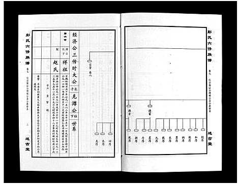 [彭]彭氏六修族谱_60卷首末各3卷-Peng Shi Liu Xiu (湖南) 彭氏六修家谱_十.pdf