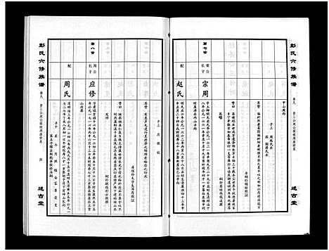 [彭]彭氏六修族谱_60卷首末各3卷-Peng Shi Liu Xiu (湖南) 彭氏六修家谱_十二.pdf