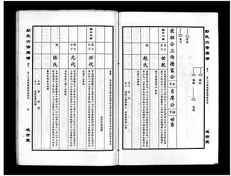 [彭]彭氏六修族谱_60卷首末各3卷-Peng Shi Liu Xiu (湖南) 彭氏六修家谱_十三.pdf