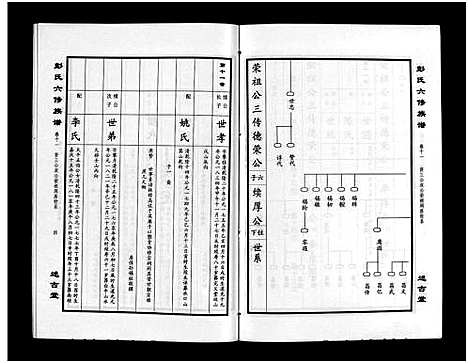 [彭]彭氏六修族谱_60卷首末各3卷-Peng Shi Liu Xiu (湖南) 彭氏六修家谱_十四.pdf