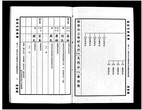 [彭]彭氏六修族谱_60卷首末各3卷-Peng Shi Liu Xiu (湖南) 彭氏六修家谱_十五.pdf