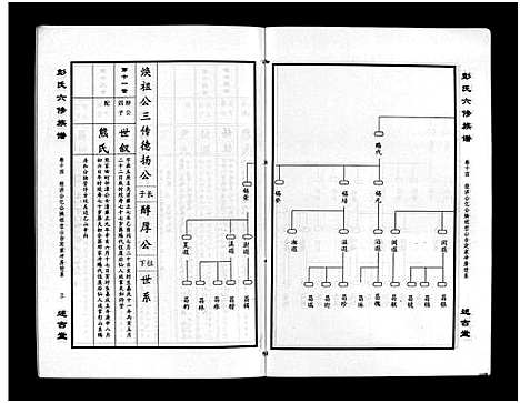 [彭]彭氏六修族谱_60卷首末各3卷-Peng Shi Liu Xiu (湖南) 彭氏六修家谱_十七.pdf