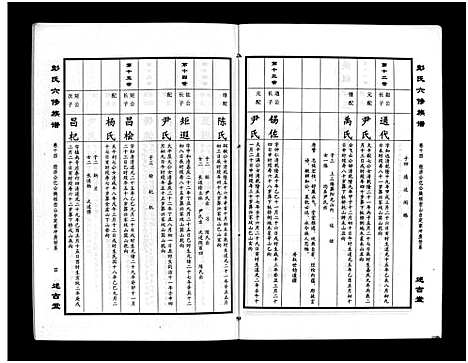 [彭]彭氏六修族谱_60卷首末各3卷-Peng Shi Liu Xiu (湖南) 彭氏六修家谱_十七.pdf