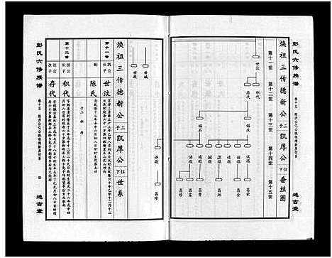 [彭]彭氏六修族谱_60卷首末各3卷-Peng Shi Liu Xiu (湖南) 彭氏六修家谱_十八.pdf