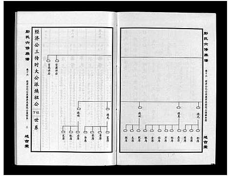 [彭]彭氏六修族谱_60卷首末各3卷-Peng Shi Liu Xiu (湖南) 彭氏六修家谱_十九.pdf