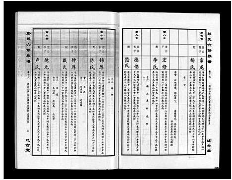 [彭]彭氏六修族谱_60卷首末各3卷-Peng Shi Liu Xiu (湖南) 彭氏六修家谱_十九.pdf