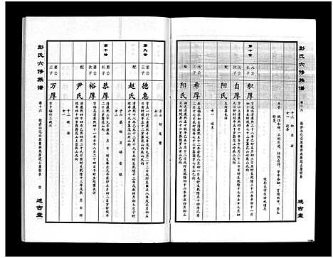 [彭]彭氏六修族谱_60卷首末各3卷-Peng Shi Liu Xiu (湖南) 彭氏六修家谱_十九.pdf