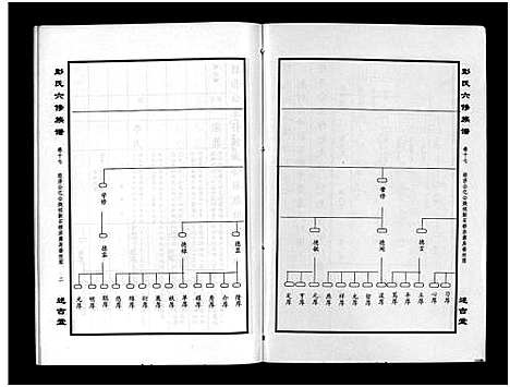 [彭]彭氏六修族谱_60卷首末各3卷-Peng Shi Liu Xiu (湖南) 彭氏六修家谱_二十.pdf