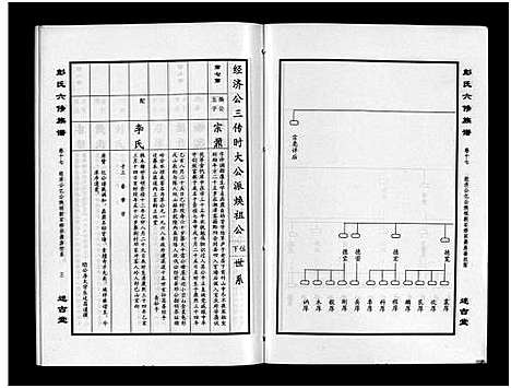 [彭]彭氏六修族谱_60卷首末各3卷-Peng Shi Liu Xiu (湖南) 彭氏六修家谱_二十.pdf