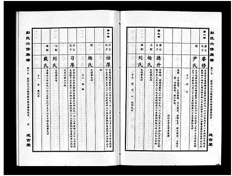 [彭]彭氏六修族谱_60卷首末各3卷-Peng Shi Liu Xiu (湖南) 彭氏六修家谱_二十.pdf