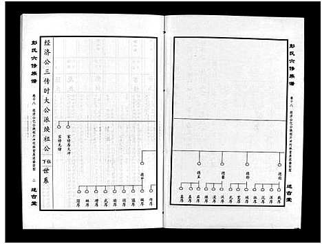 [彭]彭氏六修族谱_60卷首末各3卷-Peng Shi Liu Xiu (湖南) 彭氏六修家谱_二十一.pdf