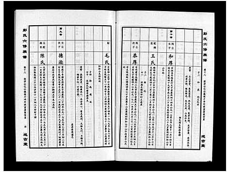 [彭]彭氏六修族谱_60卷首末各3卷-Peng Shi Liu Xiu (湖南) 彭氏六修家谱_二十一.pdf