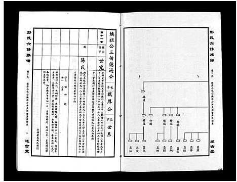 [彭]彭氏六修族谱_60卷首末各3卷-Peng Shi Liu Xiu (湖南) 彭氏六修家谱_二十二.pdf