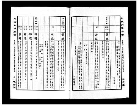 [彭]彭氏六修族谱_60卷首末各3卷-Peng Shi Liu Xiu (湖南) 彭氏六修家谱_二十二.pdf