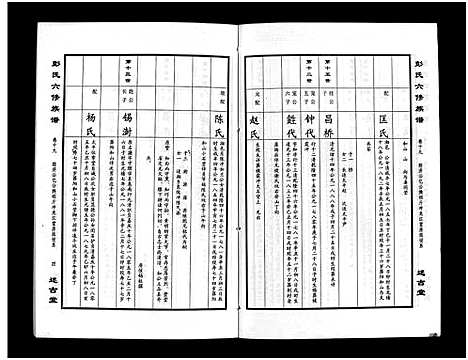 [彭]彭氏六修族谱_60卷首末各3卷-Peng Shi Liu Xiu (湖南) 彭氏六修家谱_二十二.pdf