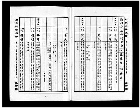 [彭]彭氏六修族谱_60卷首末各3卷-Peng Shi Liu Xiu (湖南) 彭氏六修家谱_二十三.pdf