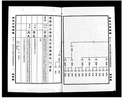 [彭]彭氏六修族谱_60卷首末各3卷-Peng Shi Liu Xiu (湖南) 彭氏六修家谱_二十四.pdf