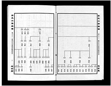 [彭]彭氏六修族谱_60卷首末各3卷-Peng Shi Liu Xiu (湖南) 彭氏六修家谱_二十五.pdf