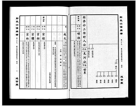 [彭]彭氏六修族谱_60卷首末各3卷-Peng Shi Liu Xiu (湖南) 彭氏六修家谱_二十九.pdf