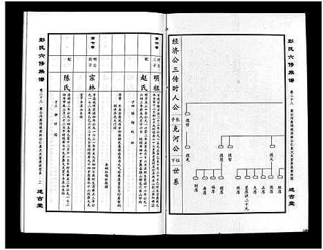 [彭]彭氏六修族谱_60卷首末各3卷-Peng Shi Liu Xiu (湖南) 彭氏六修家谱_三十.pdf