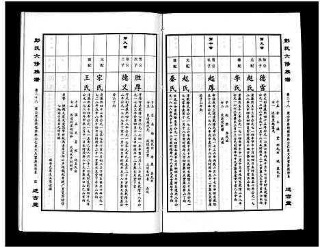 [彭]彭氏六修族谱_60卷首末各3卷-Peng Shi Liu Xiu (湖南) 彭氏六修家谱_三十.pdf