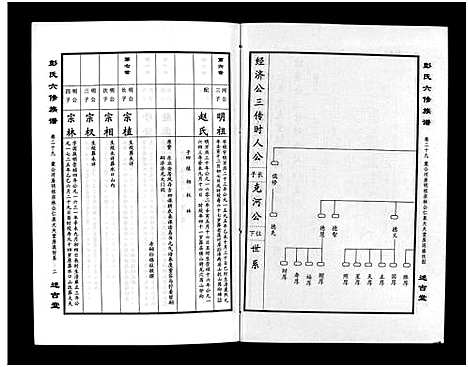 [彭]彭氏六修族谱_60卷首末各3卷-Peng Shi Liu Xiu (湖南) 彭氏六修家谱_三十一.pdf