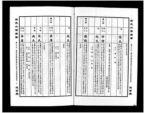 [彭]彭氏六修族谱_60卷首末各3卷-Peng Shi Liu Xiu (湖南) 彭氏六修家谱_三十一.pdf