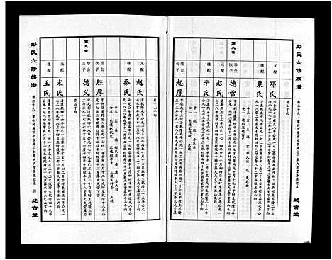 [彭]彭氏六修族谱_60卷首末各3卷-Peng Shi Liu Xiu (湖南) 彭氏六修家谱_三十一.pdf