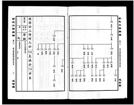 [彭]彭氏六修族谱_60卷首末各3卷-Peng Shi Liu Xiu (湖南) 彭氏六修家谱_三十二.pdf