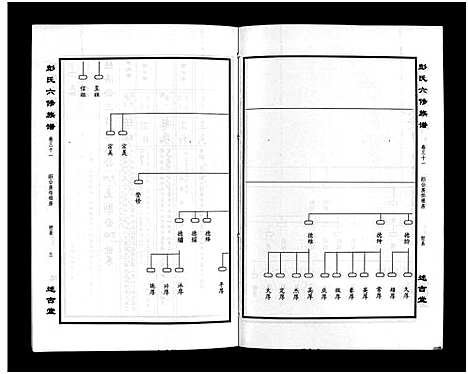 [彭]彭氏六修族谱_60卷首末各3卷-Peng Shi Liu Xiu (湖南) 彭氏六修家谱_三十三.pdf