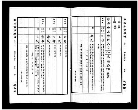 [彭]彭氏六修族谱_60卷首末各3卷-Peng Shi Liu Xiu (湖南) 彭氏六修家谱_三十三.pdf