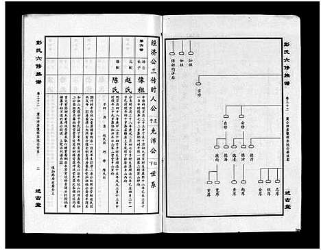 [彭]彭氏六修族谱_60卷首末各3卷-Peng Shi Liu Xiu (湖南) 彭氏六修家谱_三十四.pdf