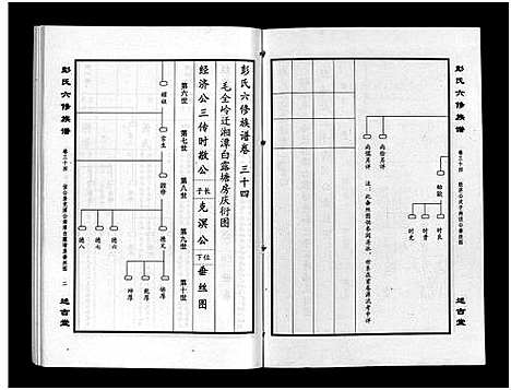 [彭]彭氏六修族谱_60卷首末各3卷-Peng Shi Liu Xiu (湖南) 彭氏六修家谱_三十六.pdf