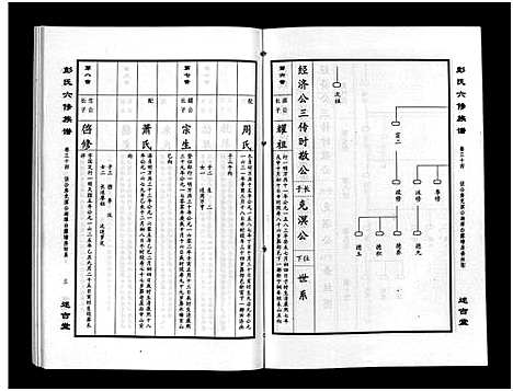 [彭]彭氏六修族谱_60卷首末各3卷-Peng Shi Liu Xiu (湖南) 彭氏六修家谱_三十六.pdf