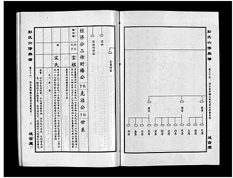 [彭]彭氏六修族谱_60卷首末各3卷-Peng Shi Liu Xiu (湖南) 彭氏六修家谱_三十七.pdf