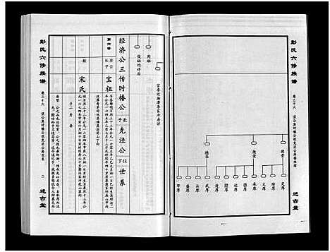 [彭]彭氏六修族谱_60卷首末各3卷-Peng Shi Liu Xiu (湖南) 彭氏六修家谱_三十八.pdf