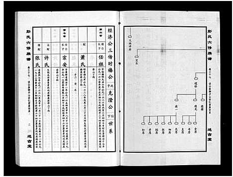 [彭]彭氏六修族谱_60卷首末各3卷-Peng Shi Liu Xiu (湖南) 彭氏六修家谱_三十九.pdf