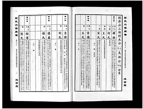 [彭]彭氏六修族谱_60卷首末各3卷-Peng Shi Liu Xiu (湖南) 彭氏六修家谱_四十.pdf