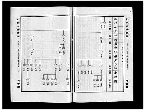 [彭]彭氏六修族谱_60卷首末各3卷-Peng Shi Liu Xiu (湖南) 彭氏六修家谱_四十.pdf