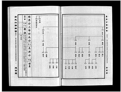 [彭]彭氏六修族谱_60卷首末各3卷-Peng Shi Liu Xiu (湖南) 彭氏六修家谱_四十二.pdf